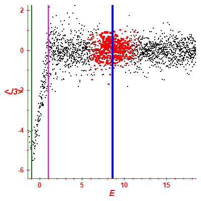 Peres lattice <J3>
